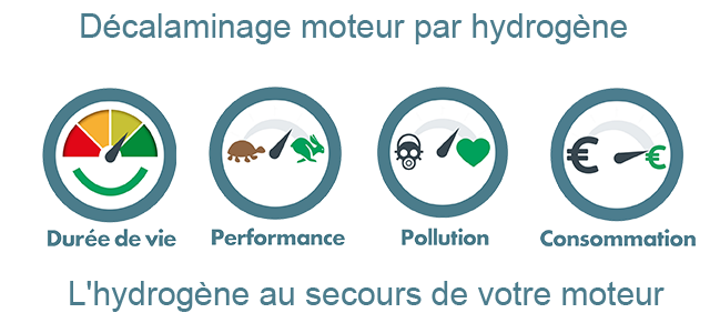 Décalaminage moteur Froyennes 		
							
							